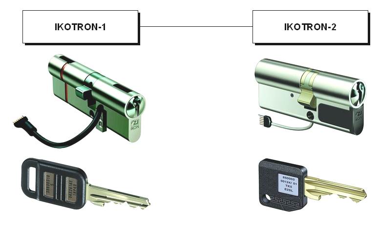 Zylinder IKOTRON-1 und -2