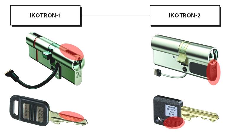 Zylinder IKOTRON-1 und -2