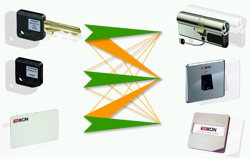 Zylinder IKOTRON-1 und -2